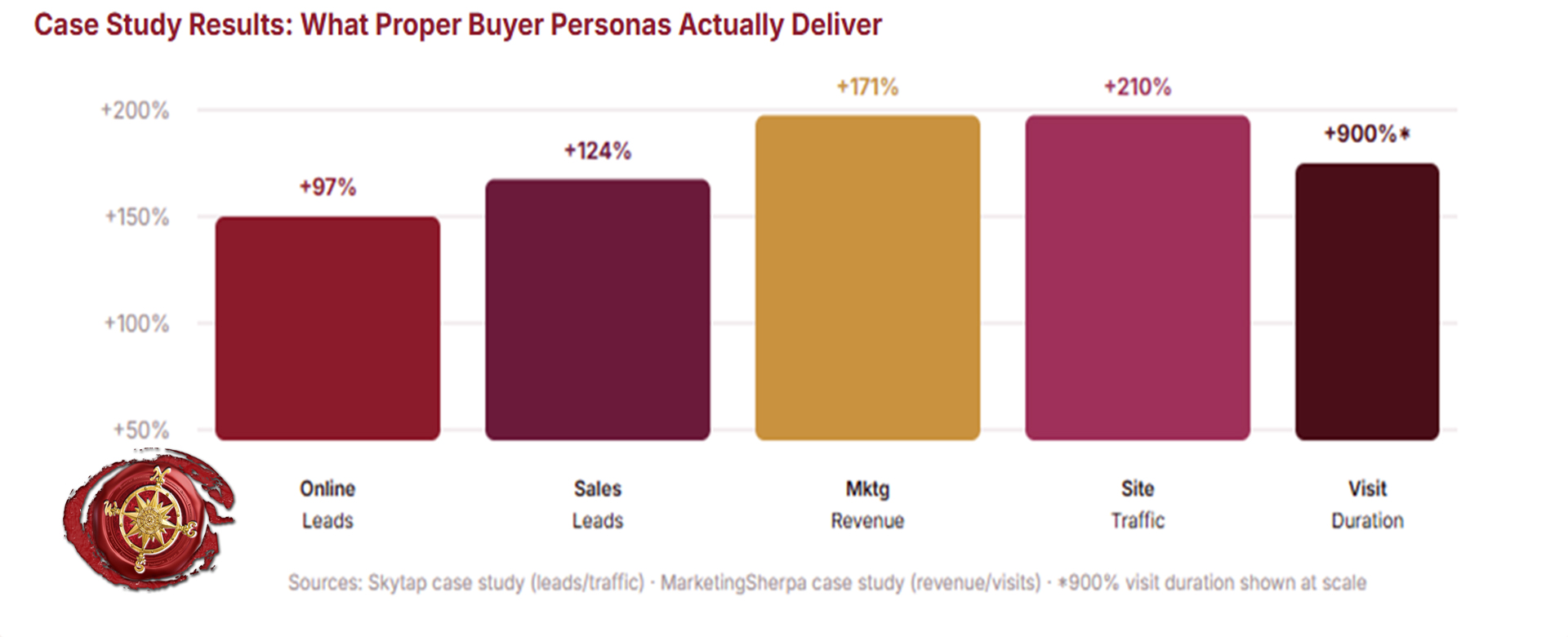 Articles_Inline_ Ideal_Buyer_Personas2